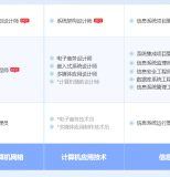 绥化软考系统规划与管理师认证培训课程